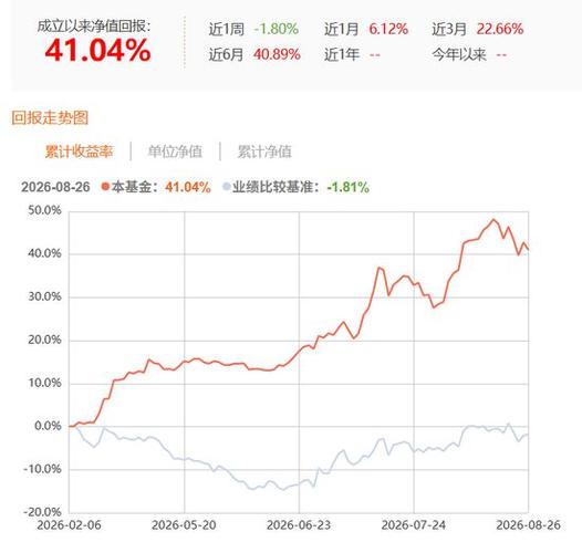 基金亏损与管理费之辩 广发基金产品巨亏下的信托责任反思