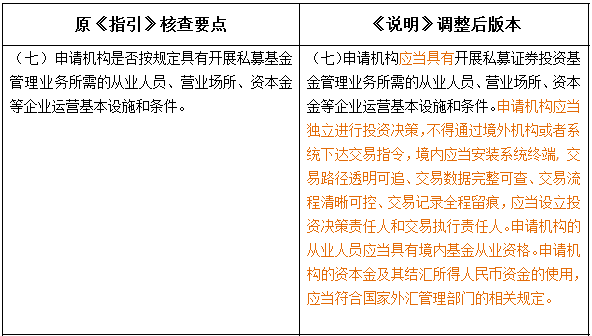 外资私募证券投资基金管理人登记及基金产品备案新规解读